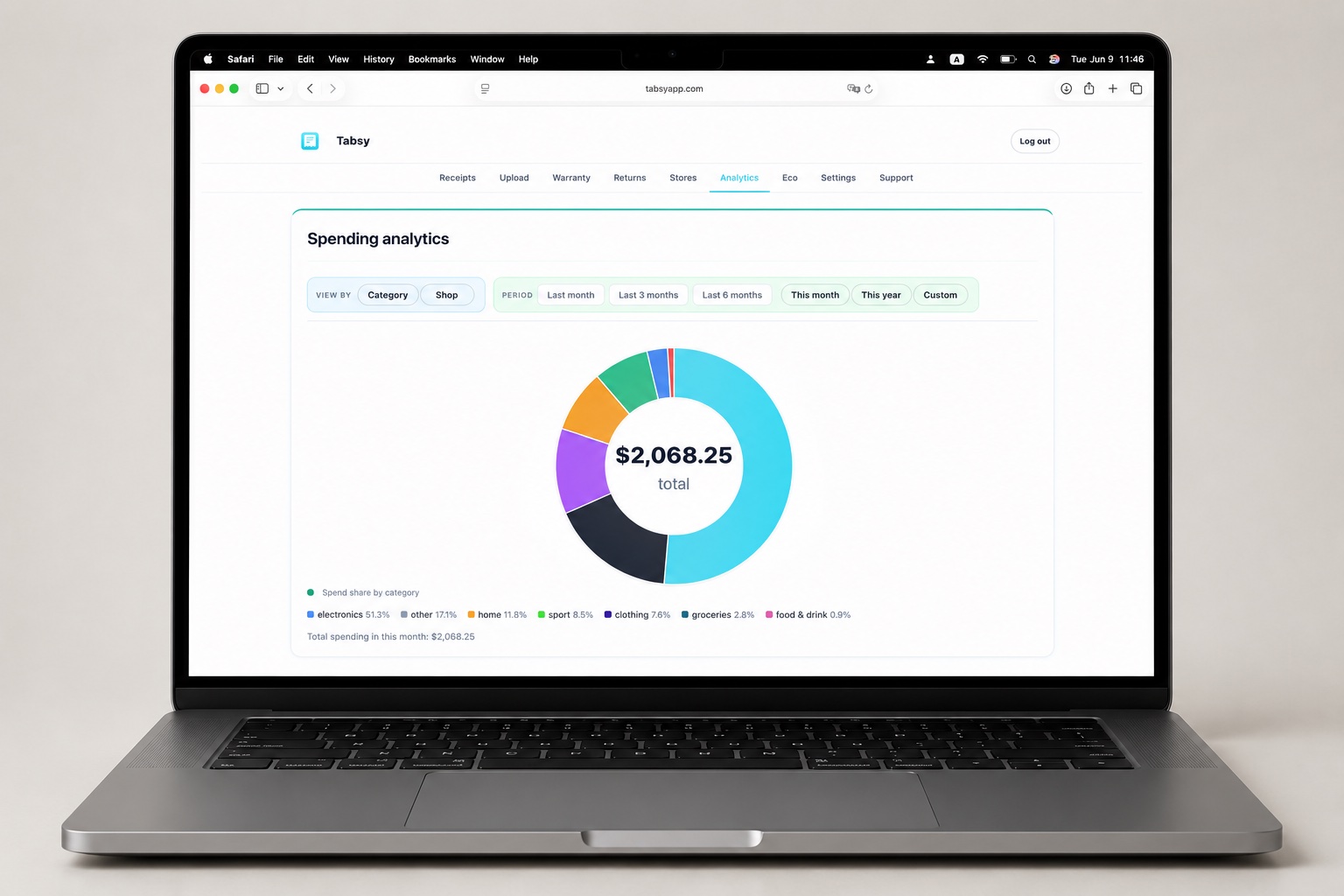 Novri spending analytics